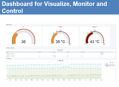 ATMS Dashboard Example