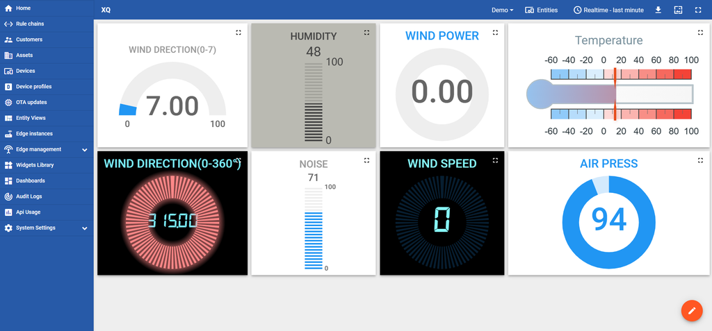 ATMS Dashboard Example